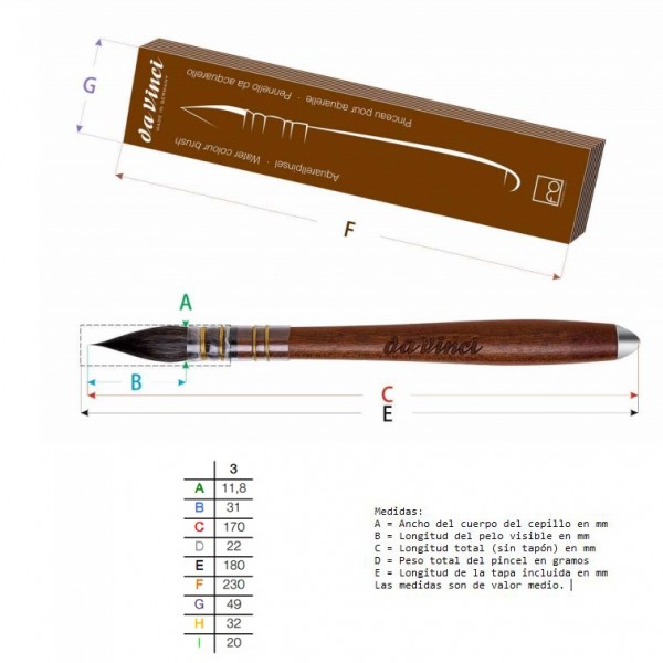 Da Vinci Ethergraf Series 499 Round No. 3