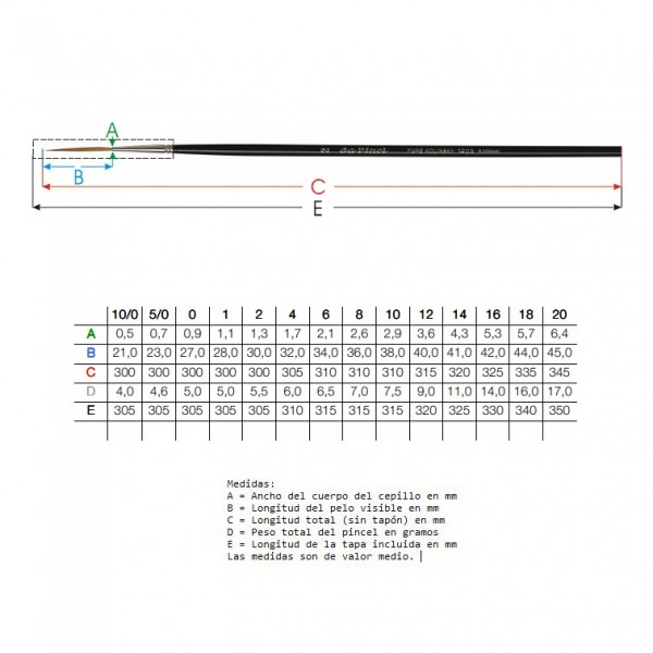 Da Vinci Watercolor Brush 1203 Outliner No. 2