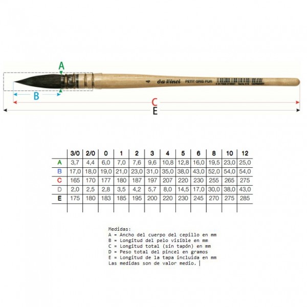 Da Vinci Watercolor Brush Series 418 Round nº 0