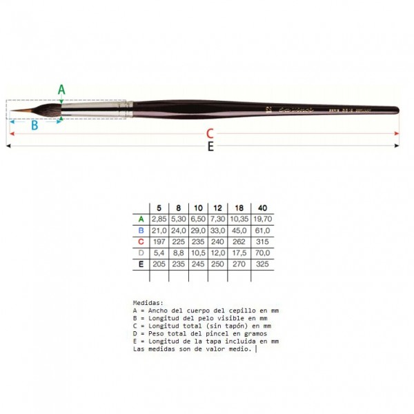 Da Vinci Watercolor Brush 5519 Needle Point No. 10
