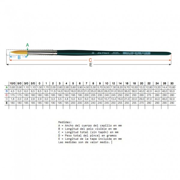 Da Vinci Watercolor Brush Nova 1570 Round No. 6