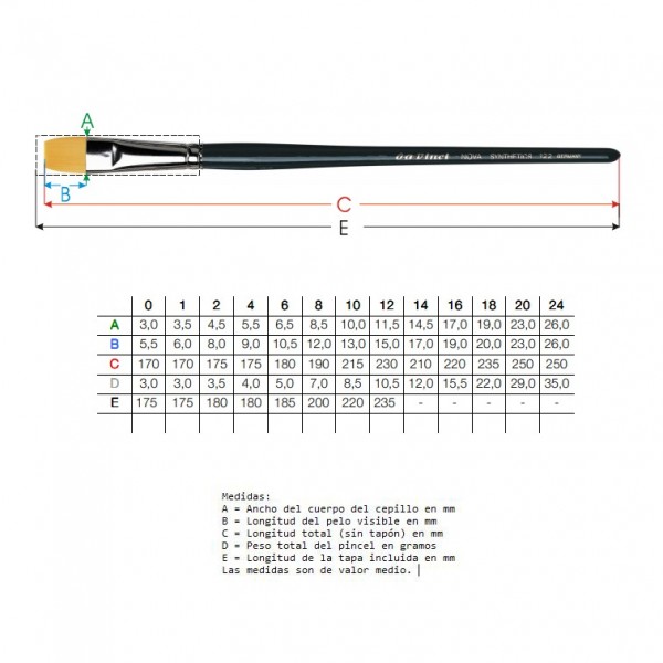 Da Vinci Watercolor Brush Nova 122 Flat No. 12