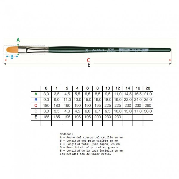 Da Vinci Nova 1375 Cat's Tongue Watercolor Brush No. 12