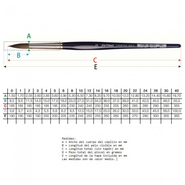 Da Vinci Watercolor Brush SERIES 5530 Round No. 6